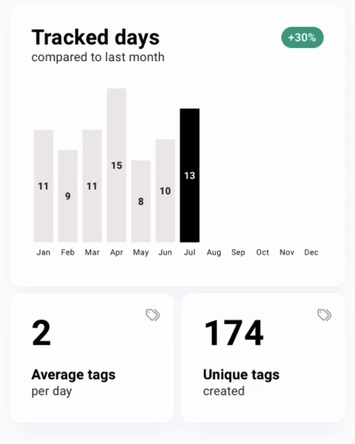 Example of the statistics screen